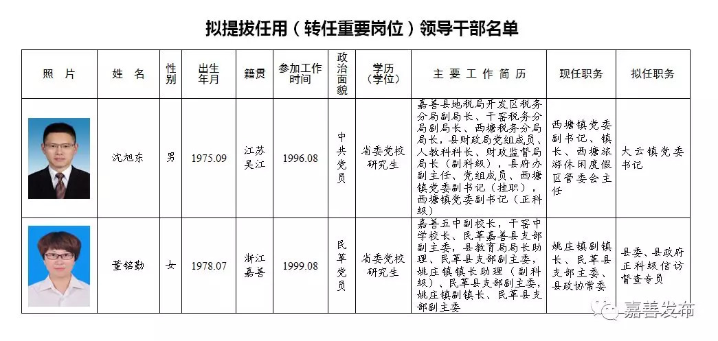 大厂回族自治县托养福利事业单位领导概况更新