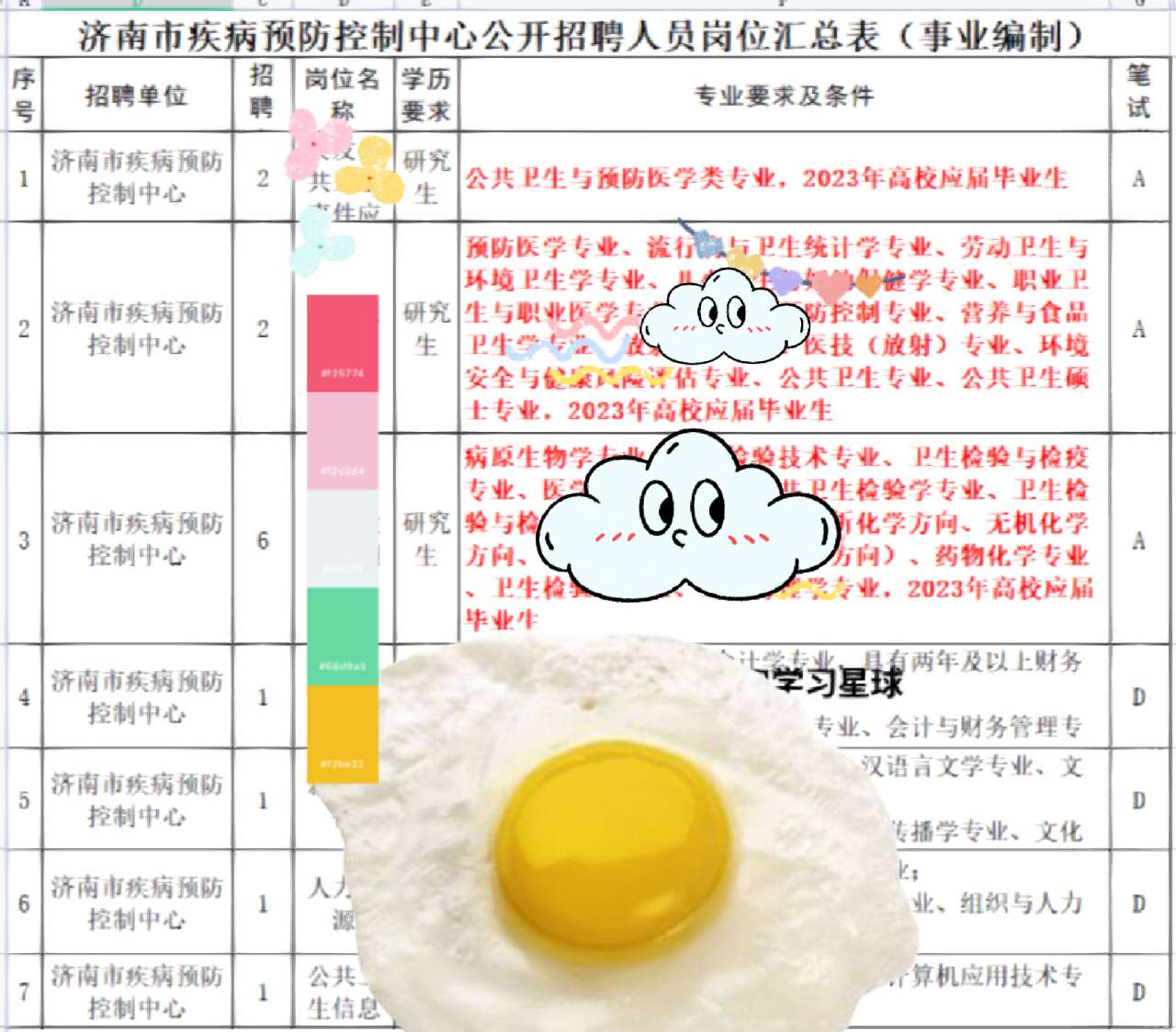 路南区卫生健康局最新招聘启事