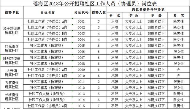 八里窑社区居委会最新招聘启事概览