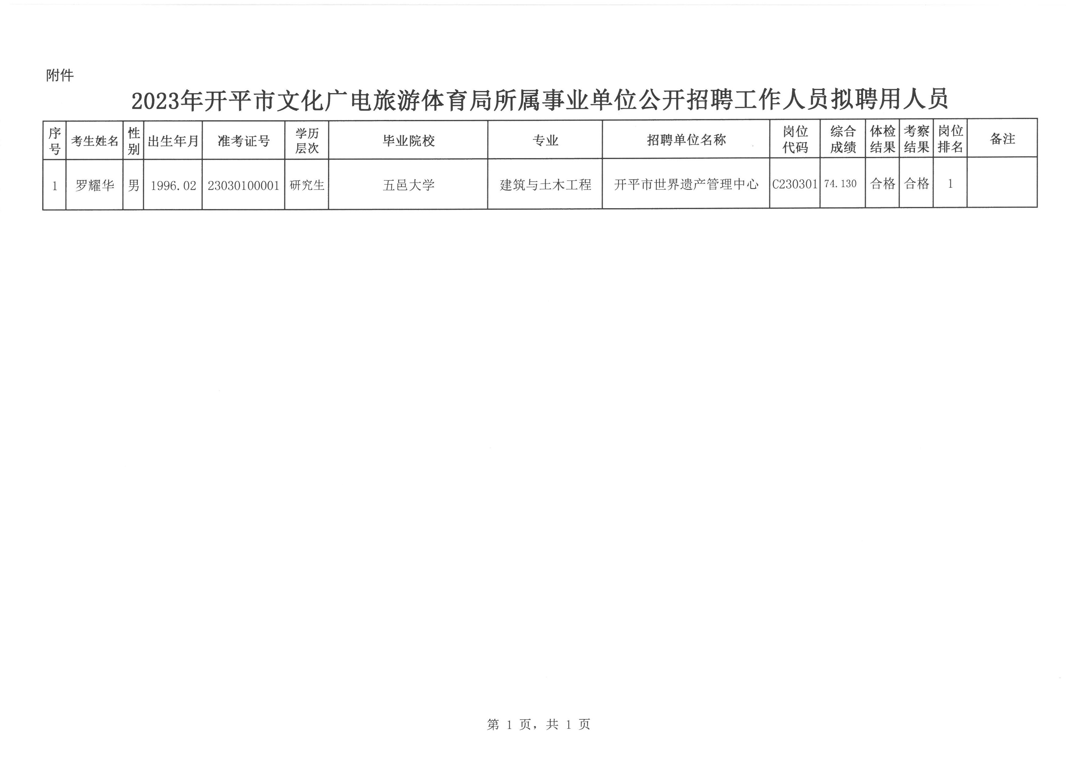 庆安县文化广电体育和旅游局招聘启事概览