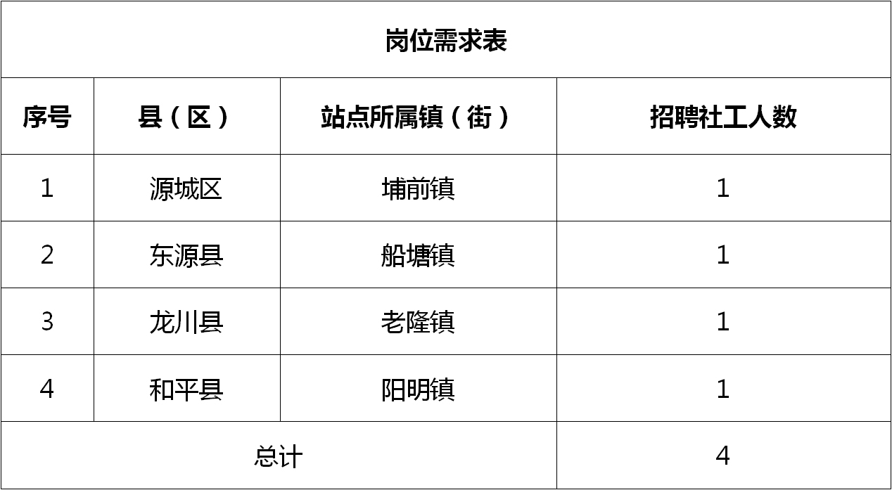 板榄镇最新招聘信息详解及深度解读