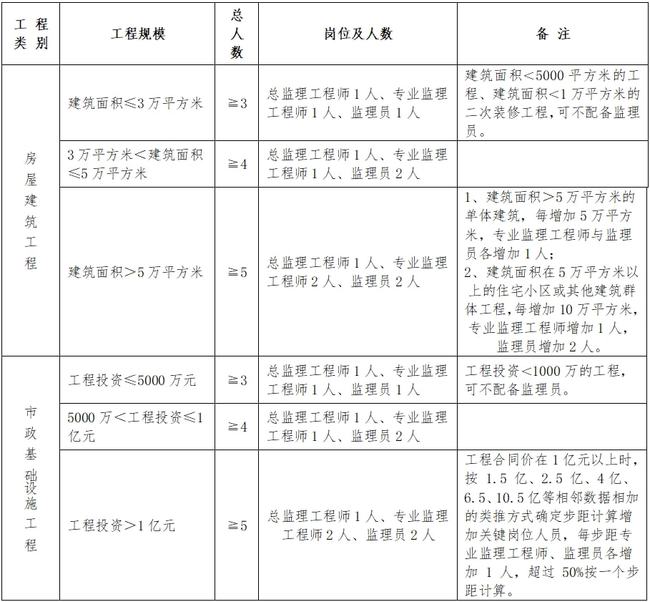 乐亭县级公路维护监理事业单位人事任命新鲜出炉