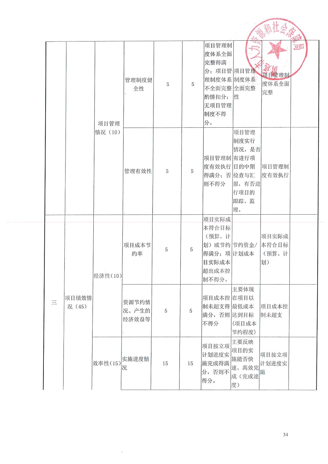 通化市人口计生委新项目推动计生事业迈向新高度