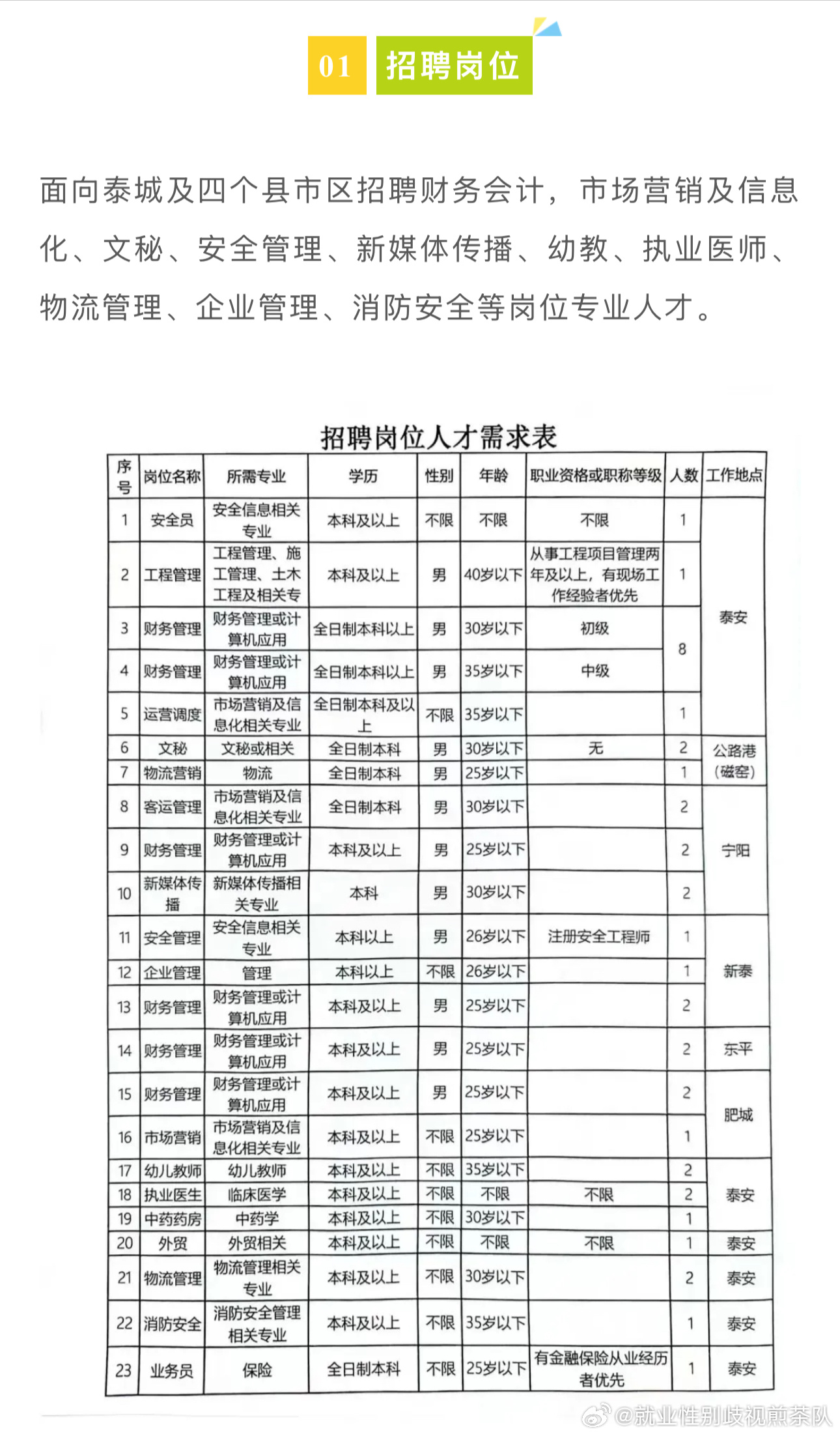 红花岗区文化广电体育和旅游局招聘启事概览