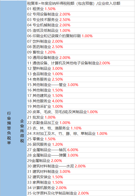 安家街道天气预报更新通知