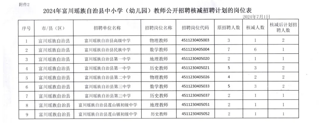 产品中心 第170页