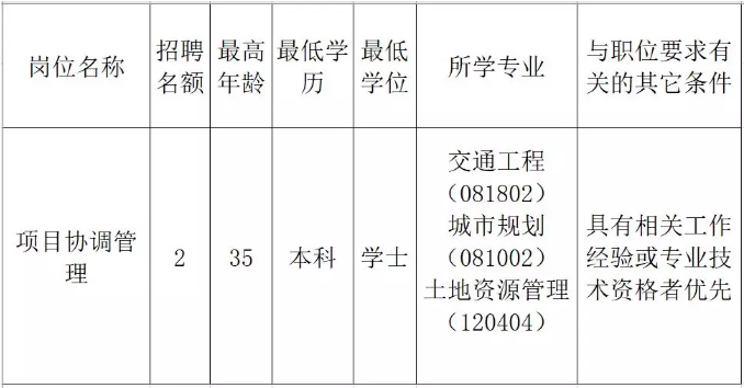 连云区发展和改革局最新招聘启事概览