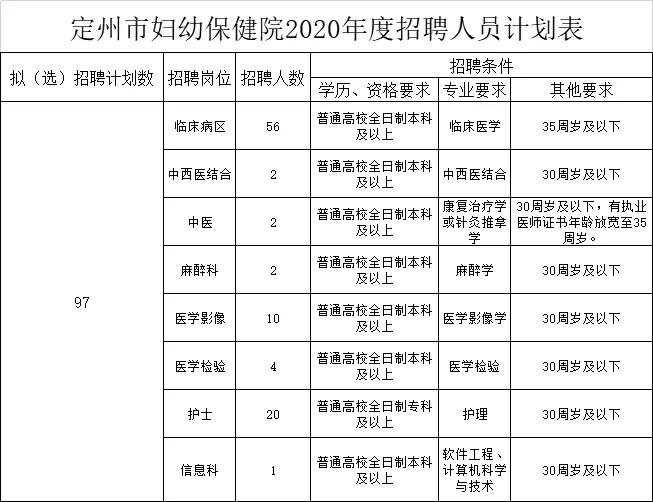 定州市市场监督管理局最新招聘详情解析