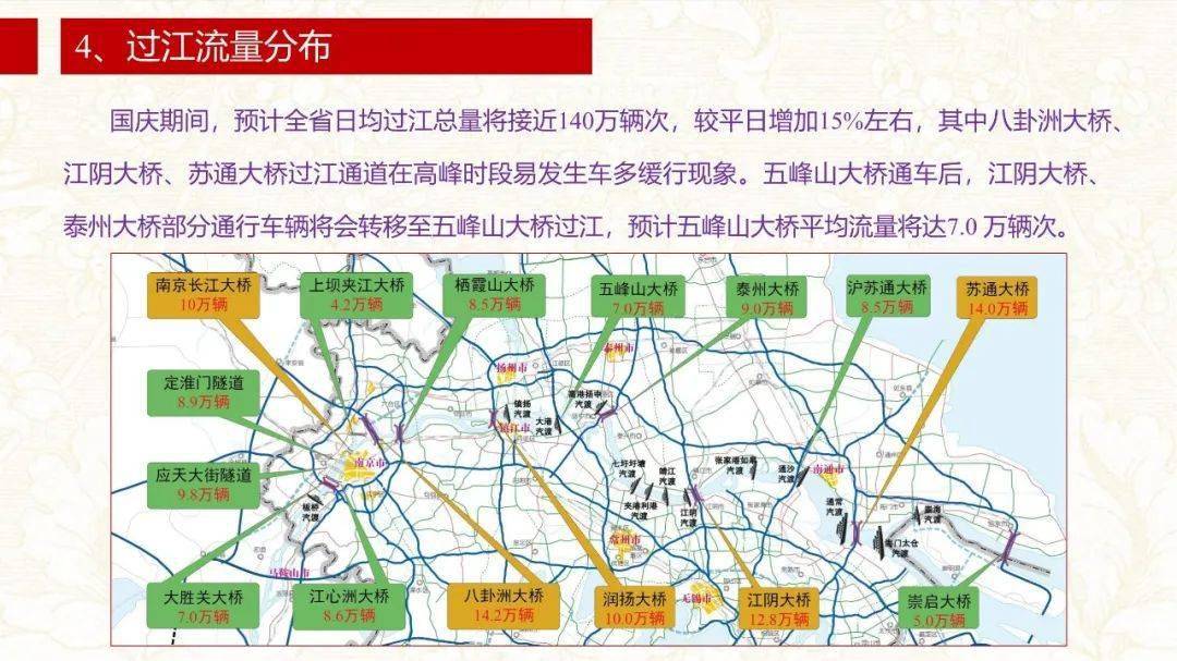 渝中区公路维护监理事业单位发展规划展望