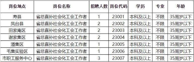 保康县科技局及关联企业招聘最新信息全面解析