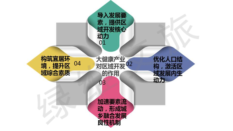 康太未来战略蓝图，迈向新发展阶段的发展规划