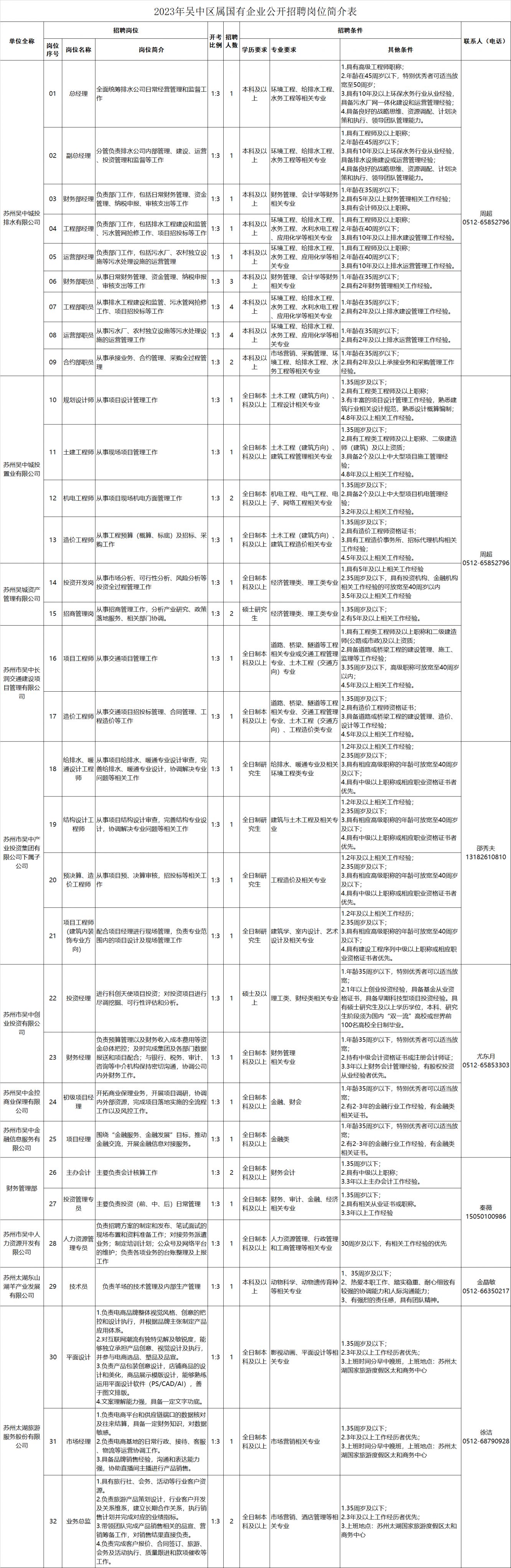 南开区审计局最新招聘启事概览