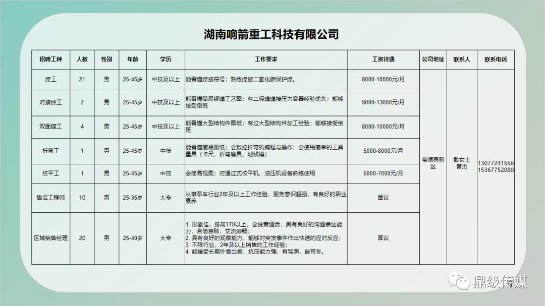 郧县自然资源和规划局招聘启事新鲜出炉