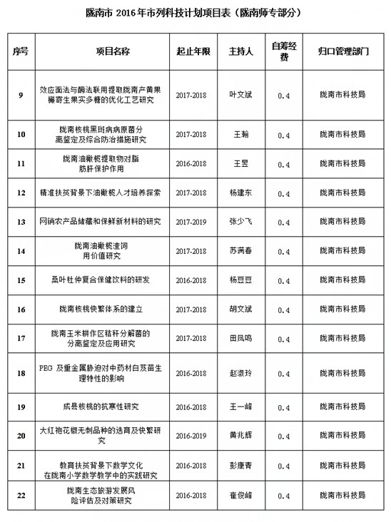 潞西市科技局新项目引领科技创新突破与发展