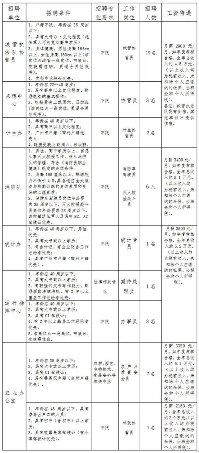 明村镇最新招聘信息全面解析