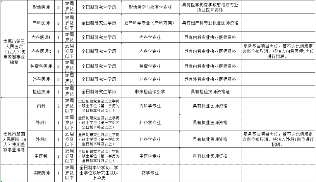 大同市人口和计划生育委员会招聘公告发布