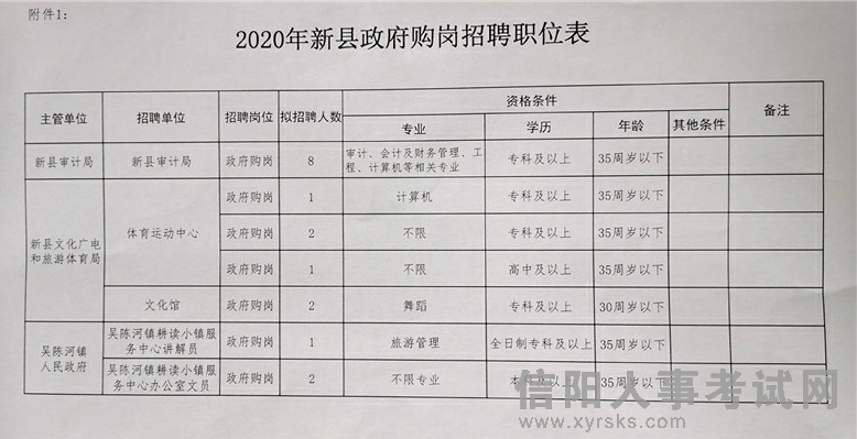 射洪县文化局最新招聘信息与职位解析概览