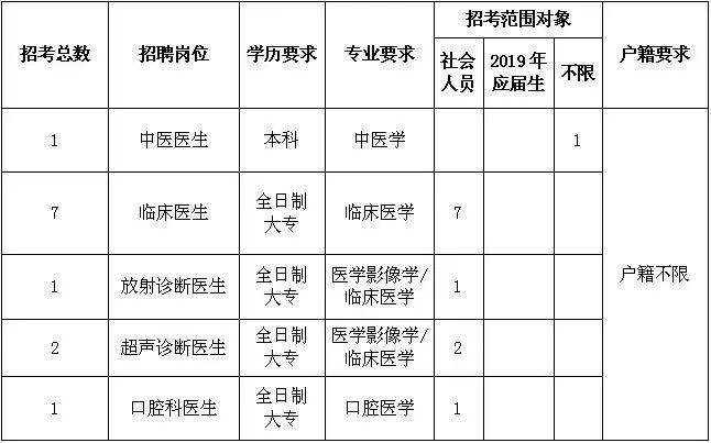 镇海区交通运输局招聘启事概览