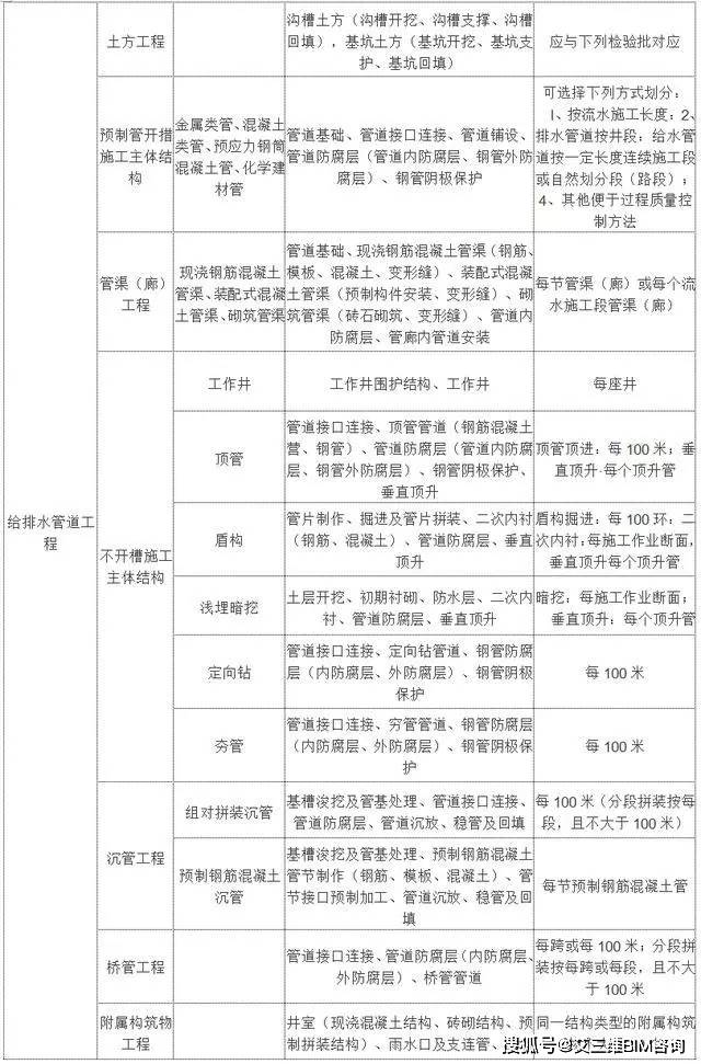 泽普县公路运输管理事业单位最新项目概览介绍