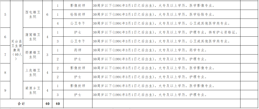 平凉市城市规划管理局人事任命，塑造未来城市新篇章