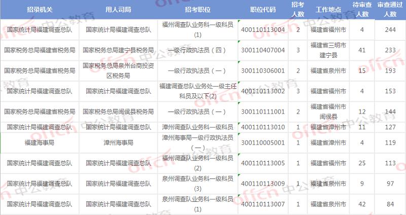 福州市企业调查队最新招聘信息与职业发展机遇深度解析