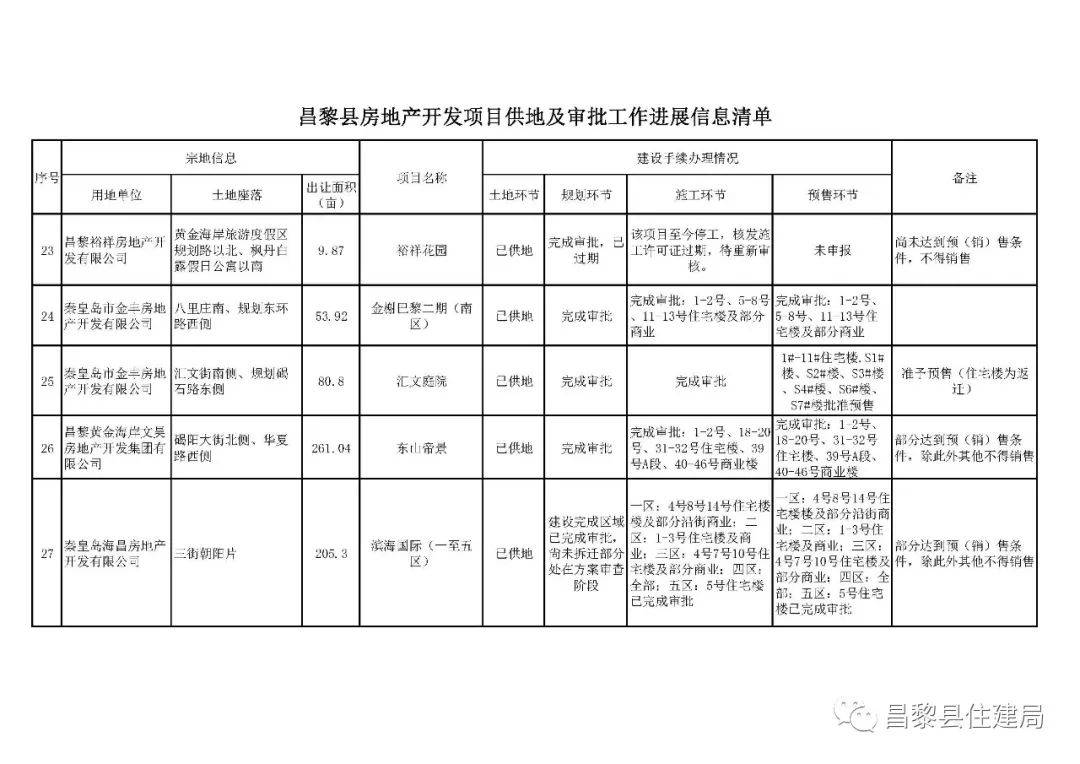 昌黎县自然资源和规划局最新发展规划概览