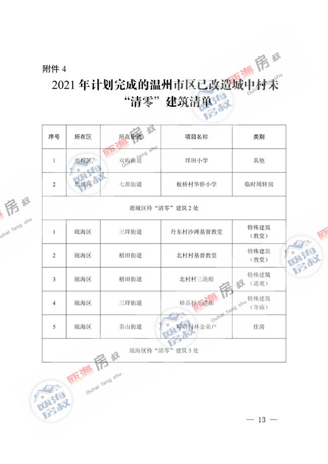 五里源乡最新天气预报发布