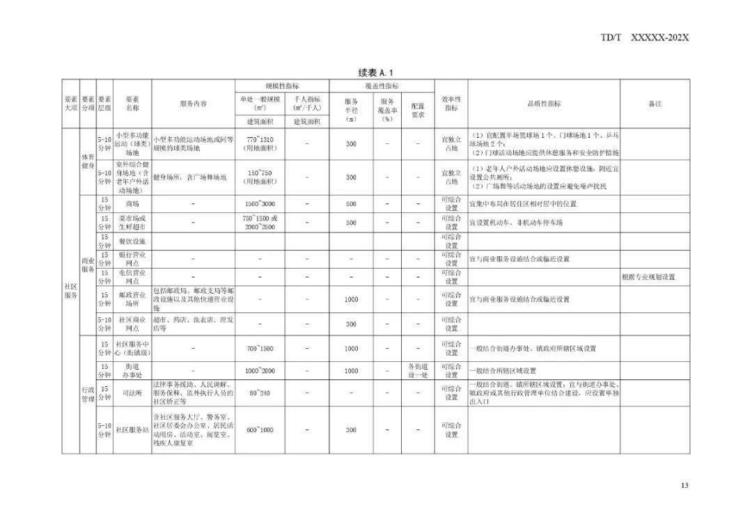 自流井区防疫检疫站未来发展规划展望