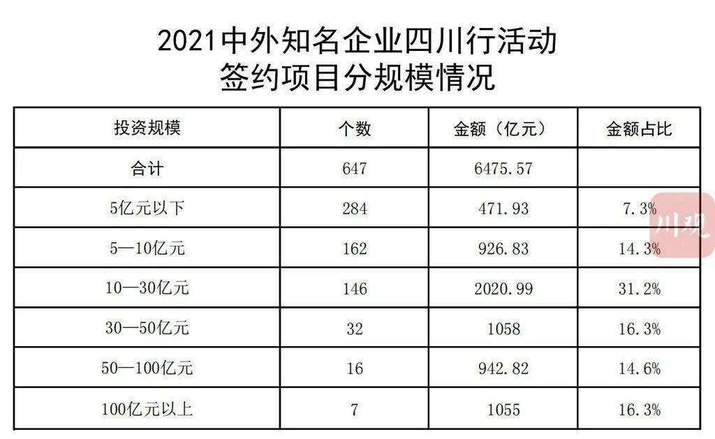 莱城区科学技术与工业信息化局最新项目进展报告概览