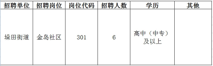 宣武区成人教育事业单位招聘启事总览