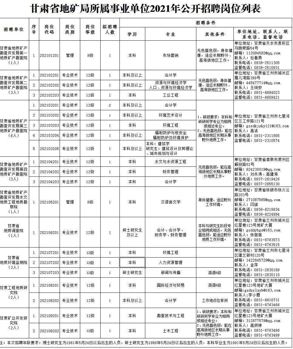 黎平县托养福利事业单位招聘启事概览