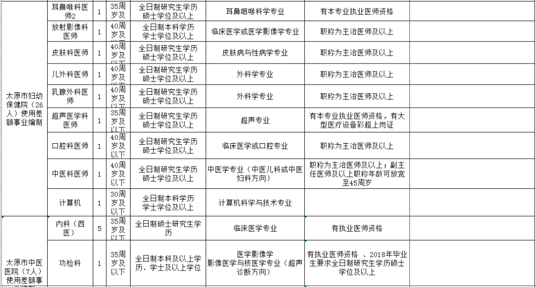 新乡市人口计生委最新招聘资讯汇总