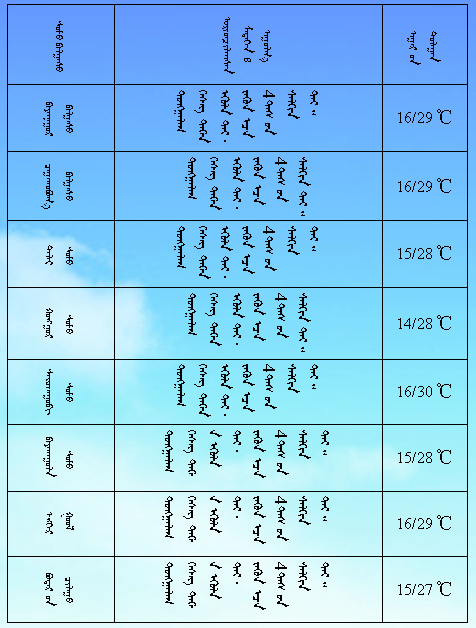 乌兰河硕蒙古族乡天气预报更新通知