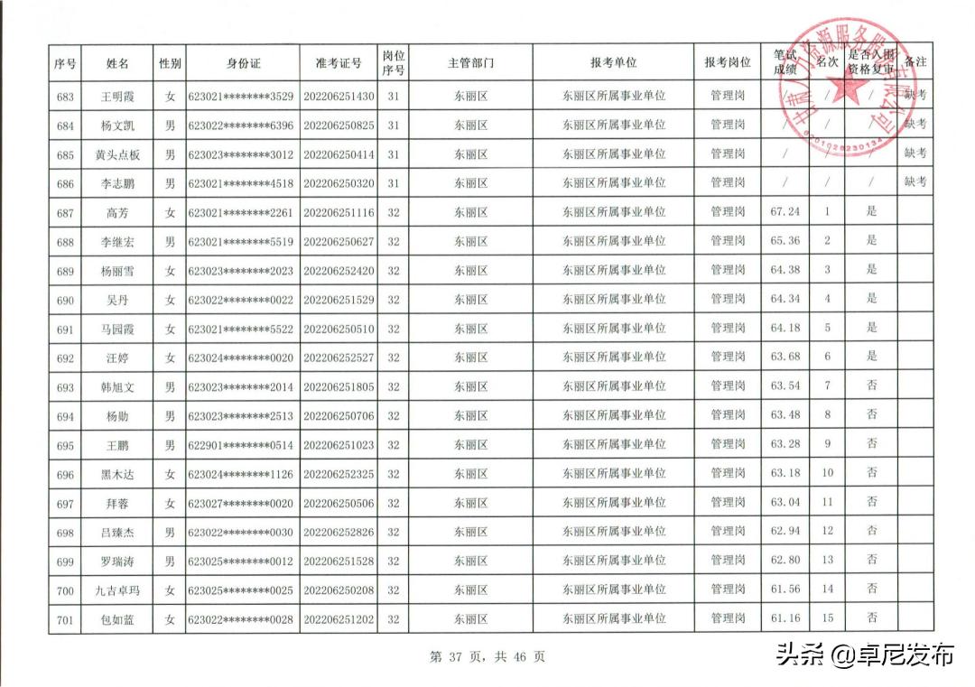 甘南藏族自治州市交通局招聘公告发布