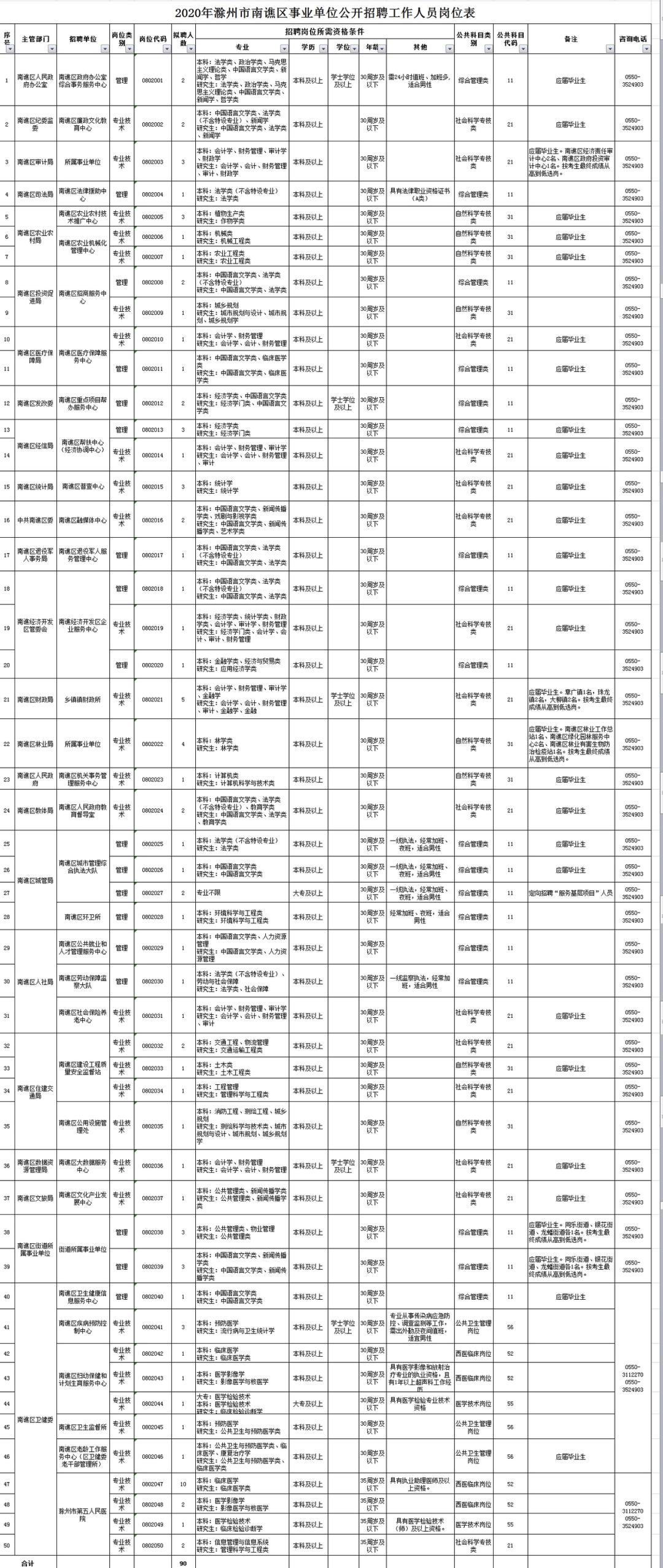 南谯区初中最新招聘信息全面解析