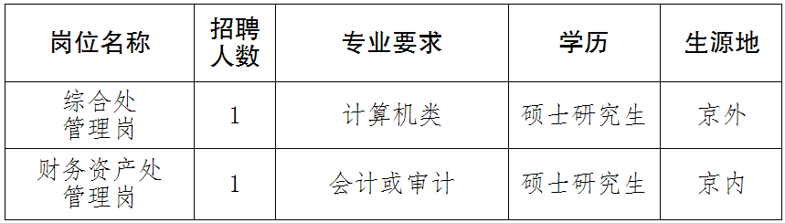 新乡市机关事务管理局最新招聘信息全面解析