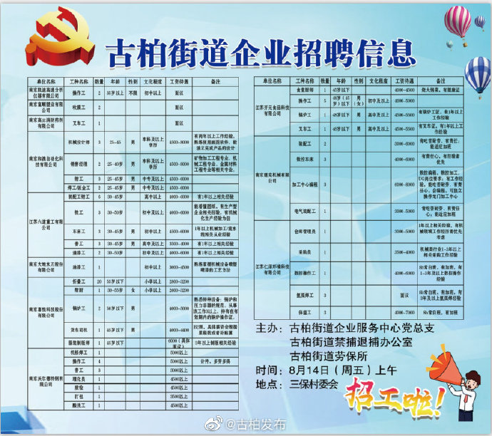 建北社区最新招聘信息全面解析