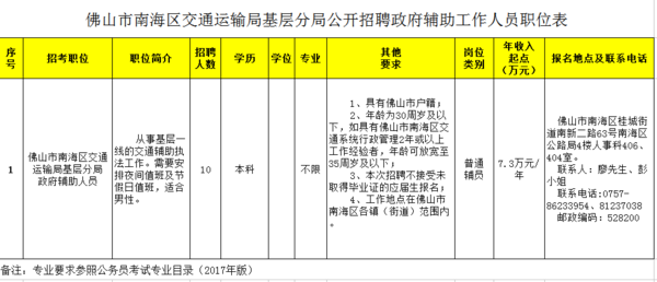 左贡县交通运输局招聘启事，职位概览与申请指南