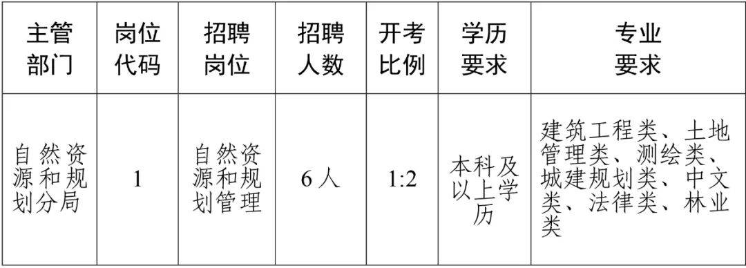 吉林市国土资源局最新招聘公告全面解析