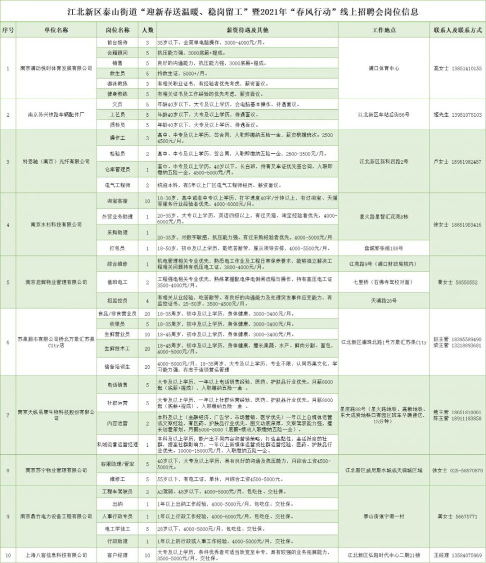 南京街道最新招聘信息全面汇总