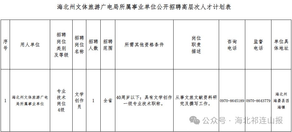 满洲里市文化广电体育和旅游局最新招聘启事概览