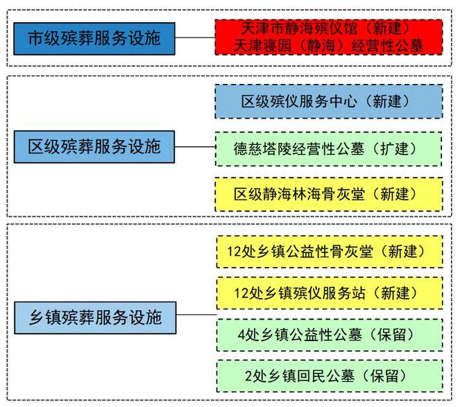 阜平县殡葬事业单位发展规划探讨与展望