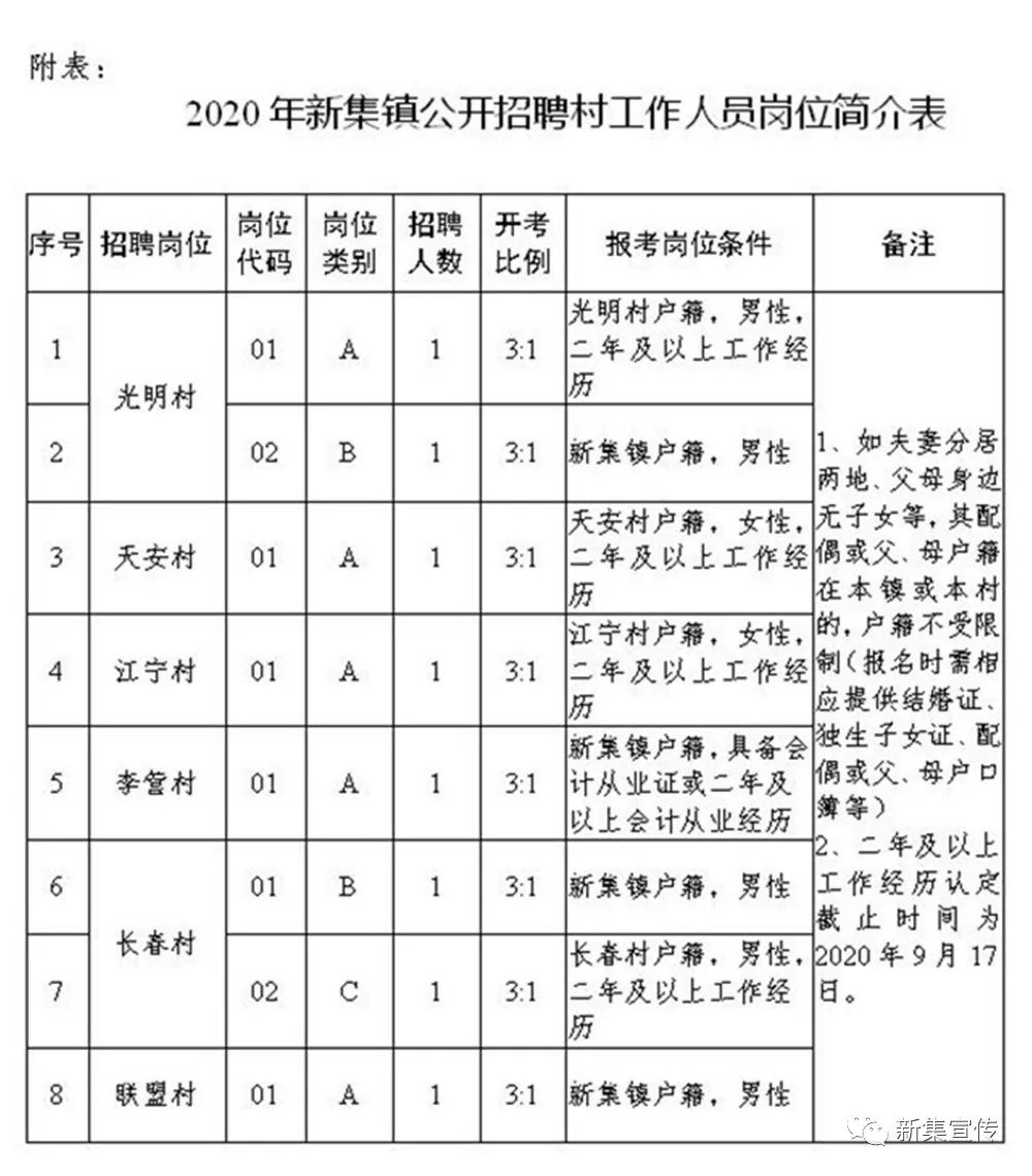 平苑村委会最新招聘启事