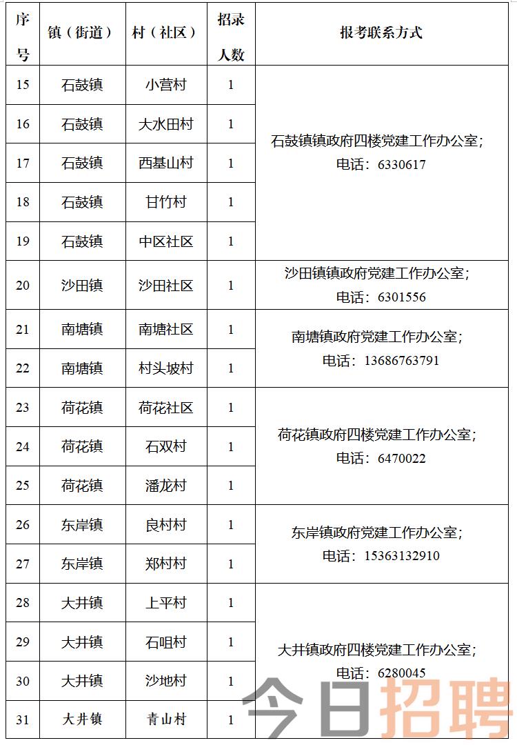 万川村委会最新招聘信息与招聘动态概览