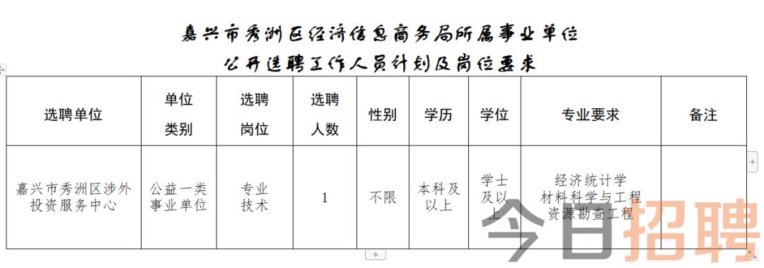 滨湖区统计局最新招聘概览