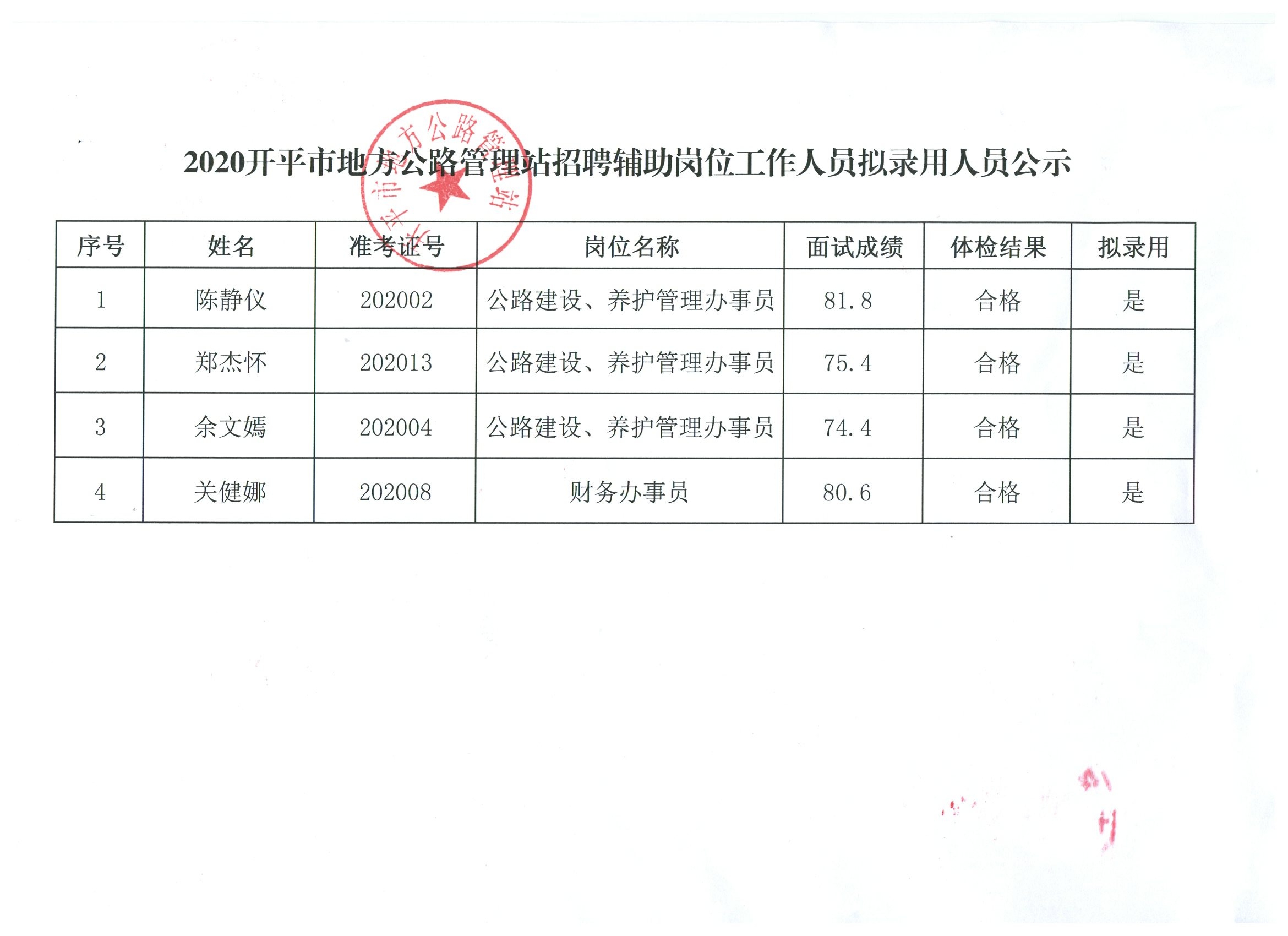 黔西南布依族苗族自治州市人民防空办公室招聘启事