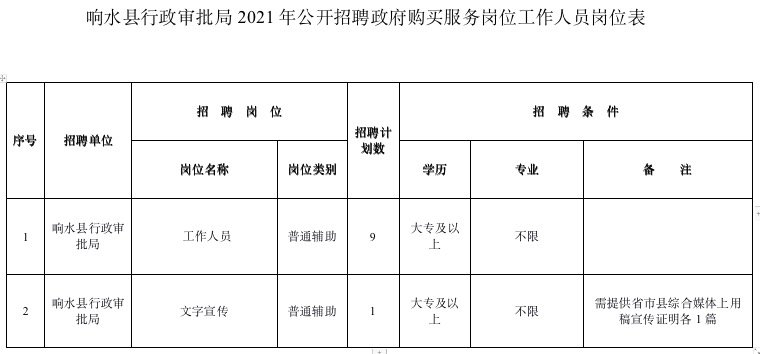 沭阳县数据和政务服务局招聘公告详解