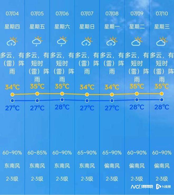 三树镇天气预报更新通知