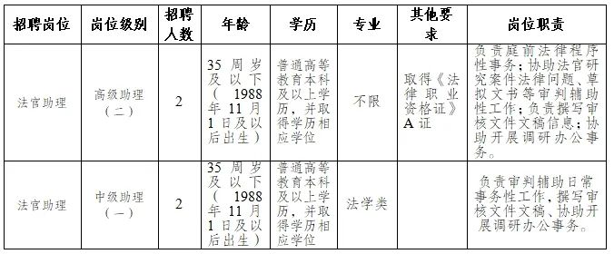 聊城市市民族事务委员会最新招聘启事概述