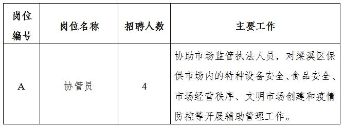 伊春区应急管理局最新招聘启事